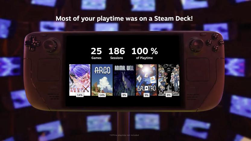 The Steam Deck Playtime section from Steam Replay 2024.
