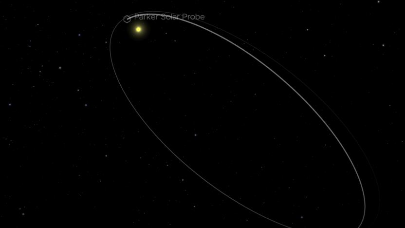 A graphic showing the Parker Solar Probe's orbit taking it close to the sun